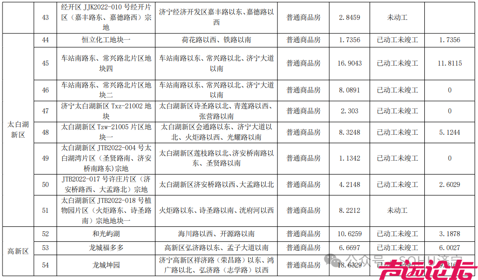 涉及91个项目！济宁市主城区最新存量住宅用地信息发布-6.jpg