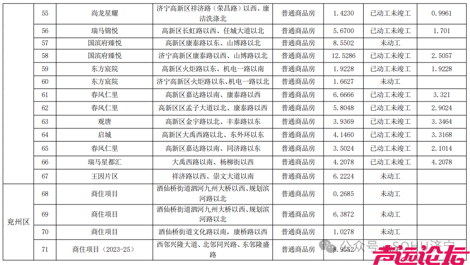 涉及91个项目！济宁市主城区最新存量住宅用地信息发布-7.jpg