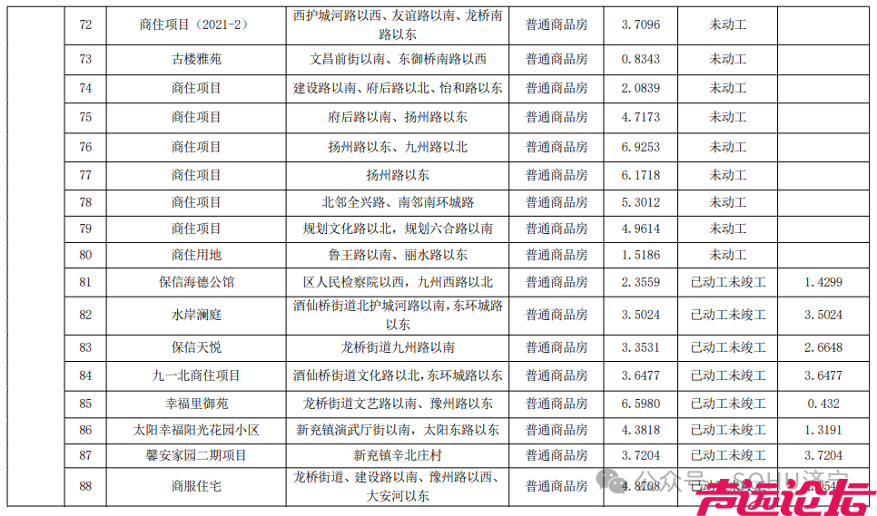 涉及91个项目！济宁市主城区最新存量住宅用地信息发布-8.jpg