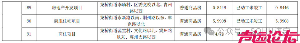 涉及91个项目！济宁市主城区最新存量住宅用地信息发布-9.jpg