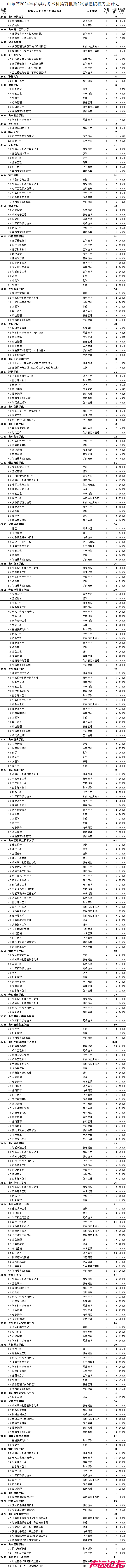 今日18:00截止！提前批第2次志愿填报注意事项来了！-2.png