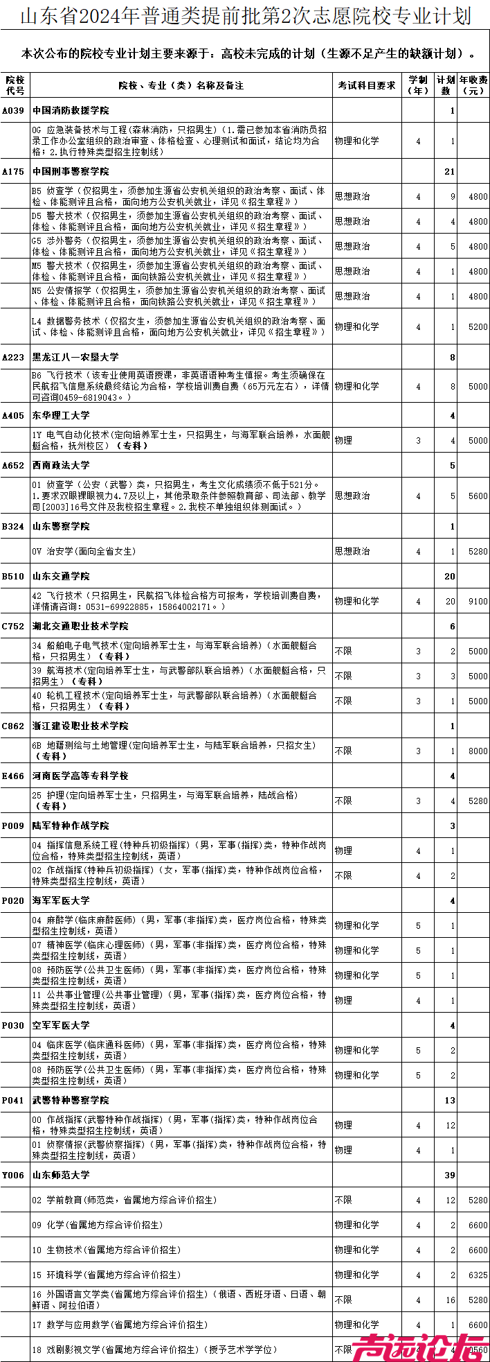 今日18:00截止！提前批第2次志愿填报注意事项来了！-1.png