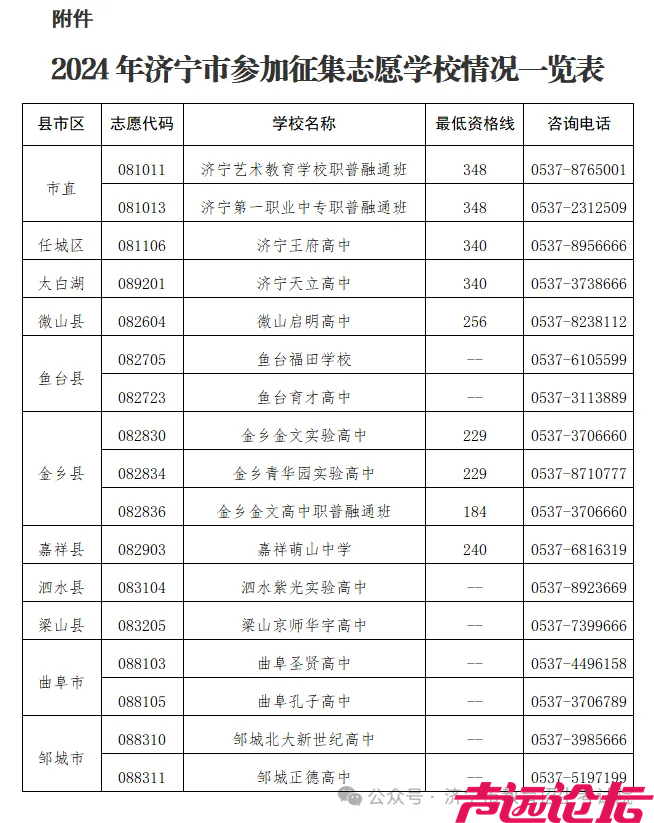 济宁民办高中这是烂大街了！闭眼入！志愿征集三次了！厉害不厉害？愿意上就行！-2.jpg