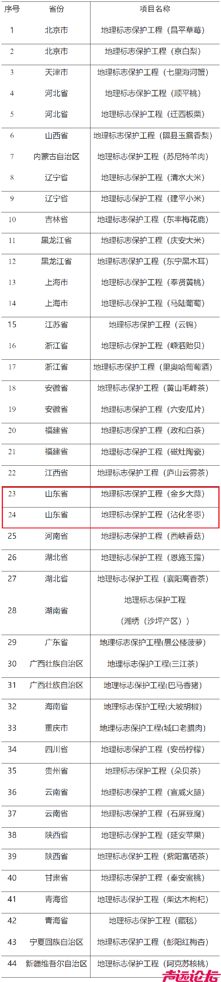 金乡大蒜上榜！山东2个地理标志入选“国字号”名单-4.png