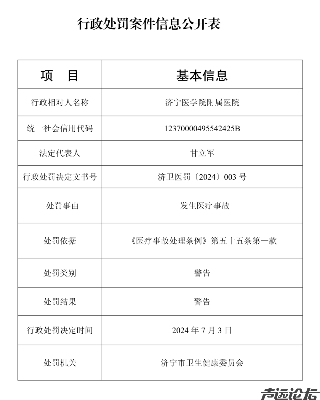 济宁医学院附属医院因发生医疗事故被行政处罚-3.jpg