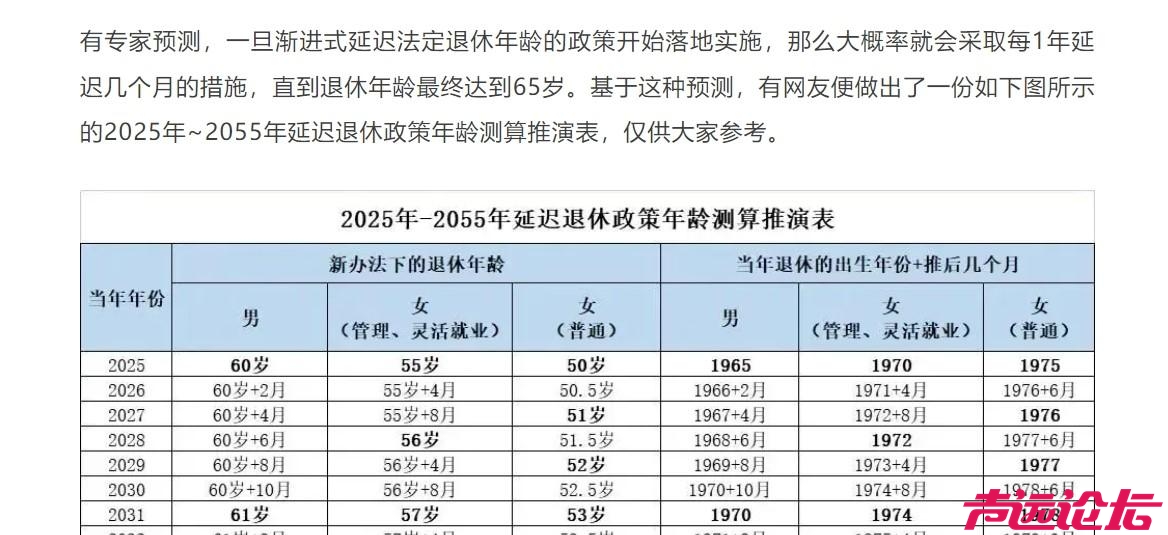 明辨｜90后无论男女都得65岁以后退休？系网民推估，发文自媒体未经认证-2.jpg