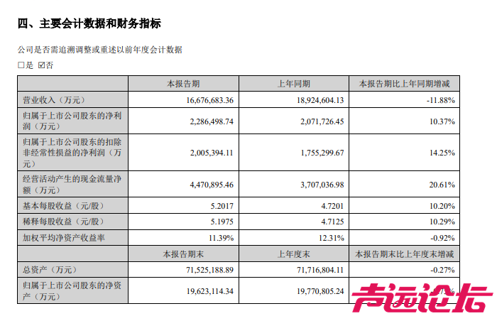 1667.67亿元！-1.jpg