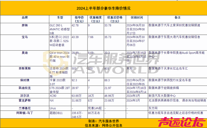 多个车企陷停摆风波；1600多家4S店退网…都是价格战惹的祸？-3.jpg