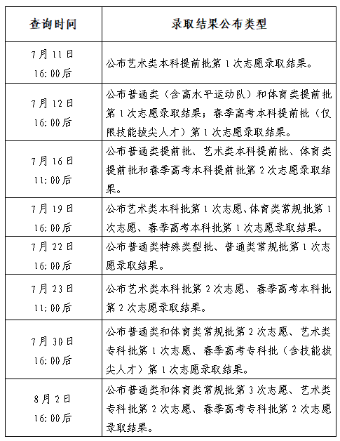 今天16:00后，这些批次可查录取结果！-2.png