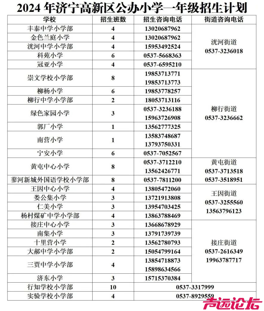 济宁高新区中小学招生计划、服务区范围公布-1.jpeg