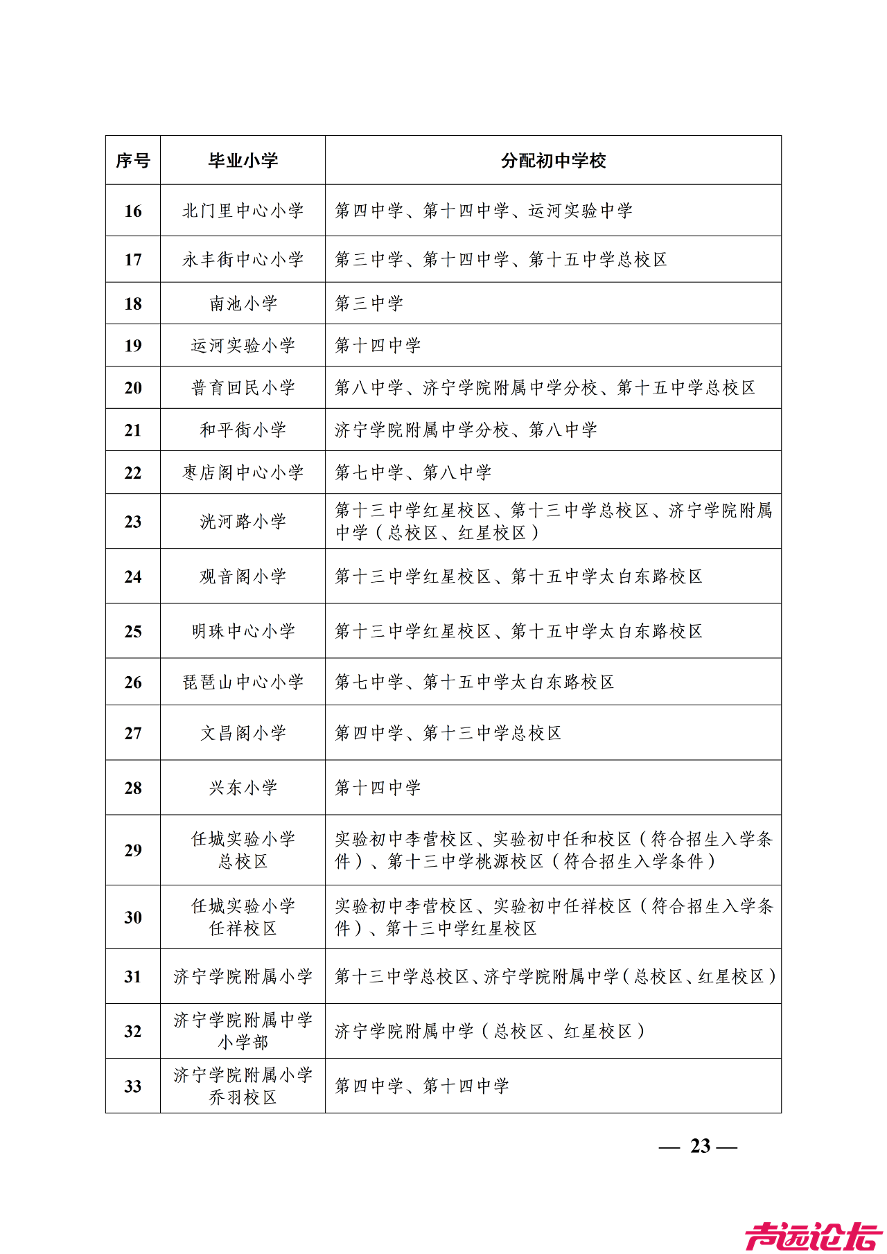 济宁任城区、高新区、太白湖新区中小学招生计划公布-8.jpg