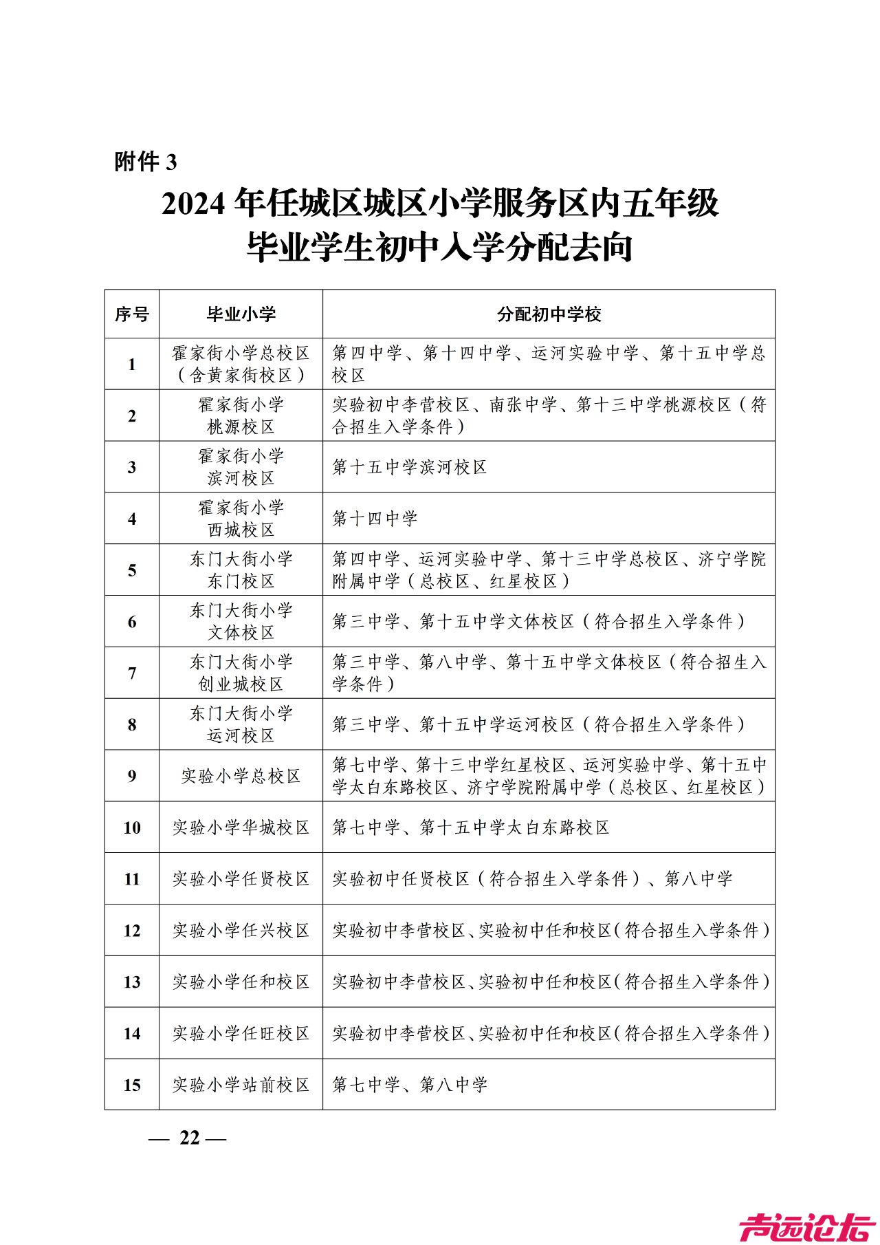 济宁任城区、高新区、太白湖新区中小学招生计划公布-7.jpg