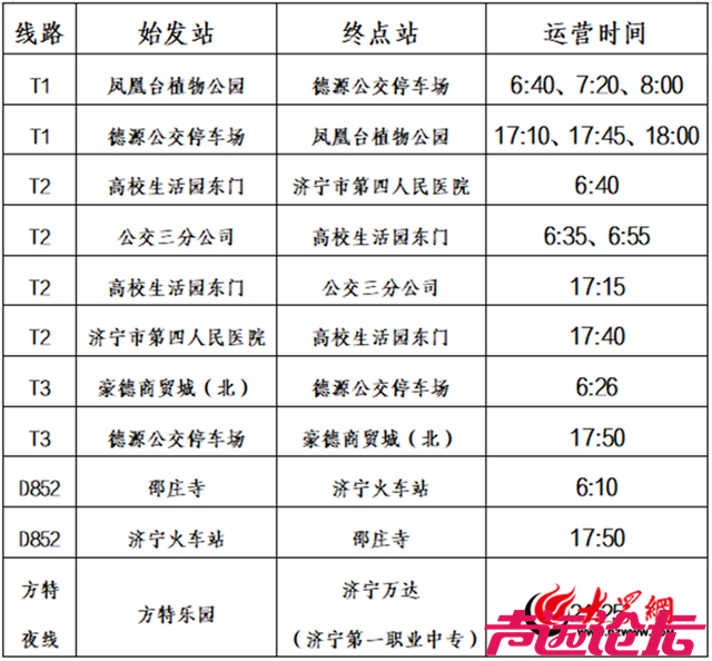 济宁公交部分快线站点及运营计划进行优化调整，T3路撤除海川路三处站点！-1.jpg