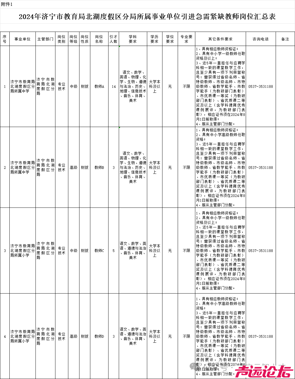 2024年济宁市教育局北湖度假区分局所属事业单位引进急需紧缺教师公告（25人）-1.jpg