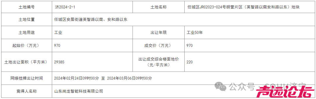 占地约8.37公顷！济宁尚龙智能科技城项目建设用地获批-3.jpg