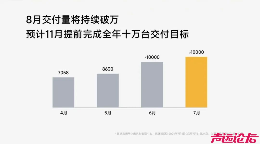 小米SU7销量超特斯拉，新车明年上半年发布-8.jpg