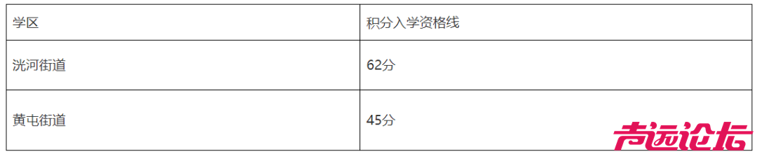 任城区积分入学资格线、学位数啥时候出？-2.png