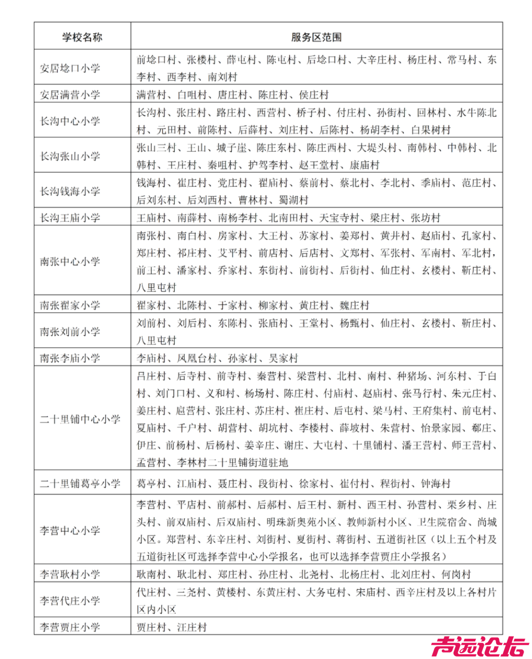 关于2024年任城区农村义务教育学校招生及管理工作的意见-2.jpg