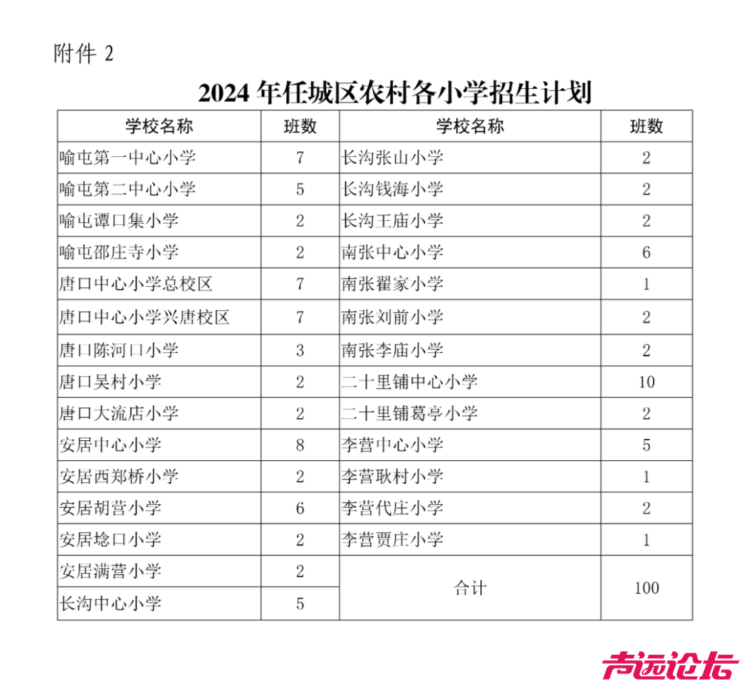 关于2024年任城区农村义务教育学校招生及管理工作的意见-3.jpg