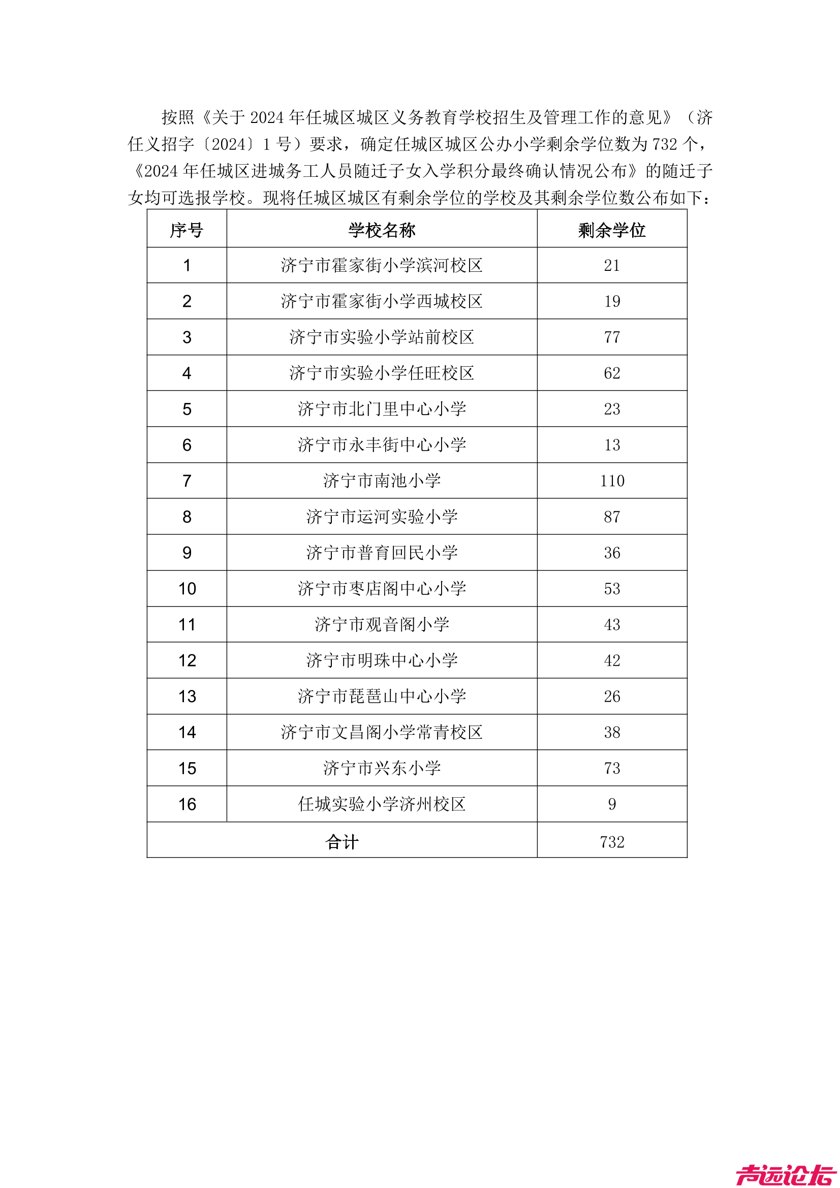 任城区城区公办小学剩余学位公布！-1.jpg