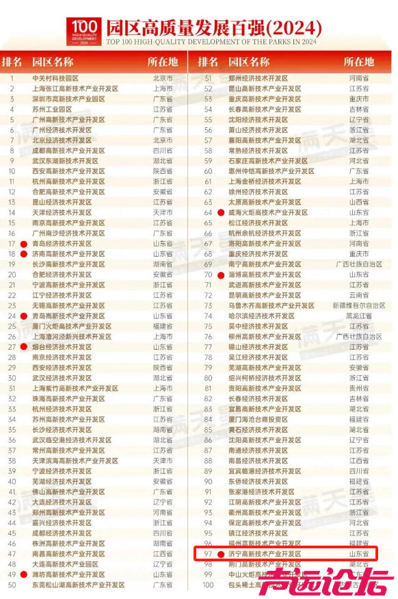 全国百强，济宁1家上榜！-1.jpg