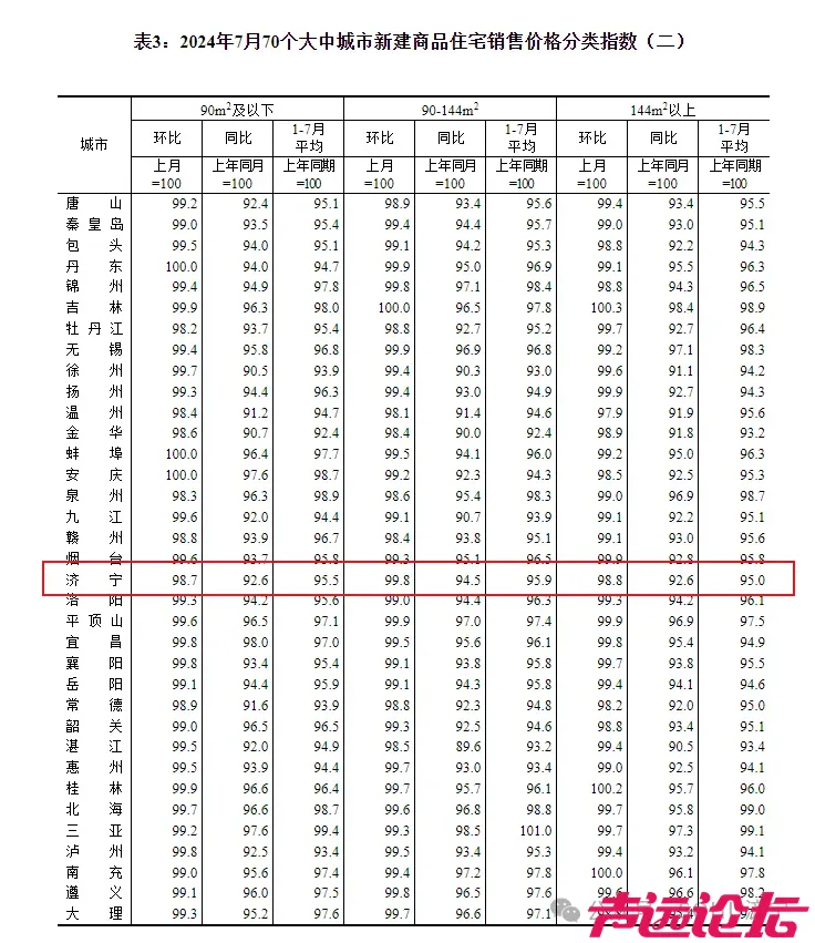 70城最新房价出炉，济宁房价......-3.jpg