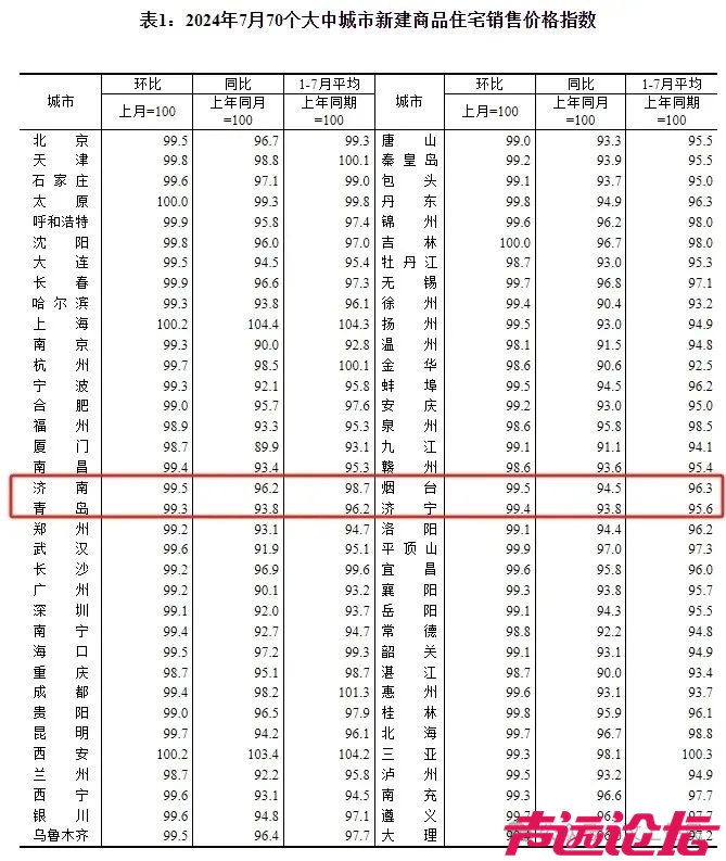 70城最新房价出炉，济宁房价......-2.jpg