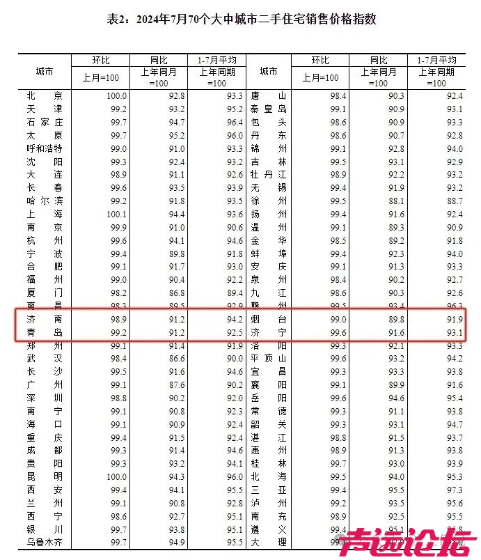 70城最新房价出炉，济宁房价......-4.jpg