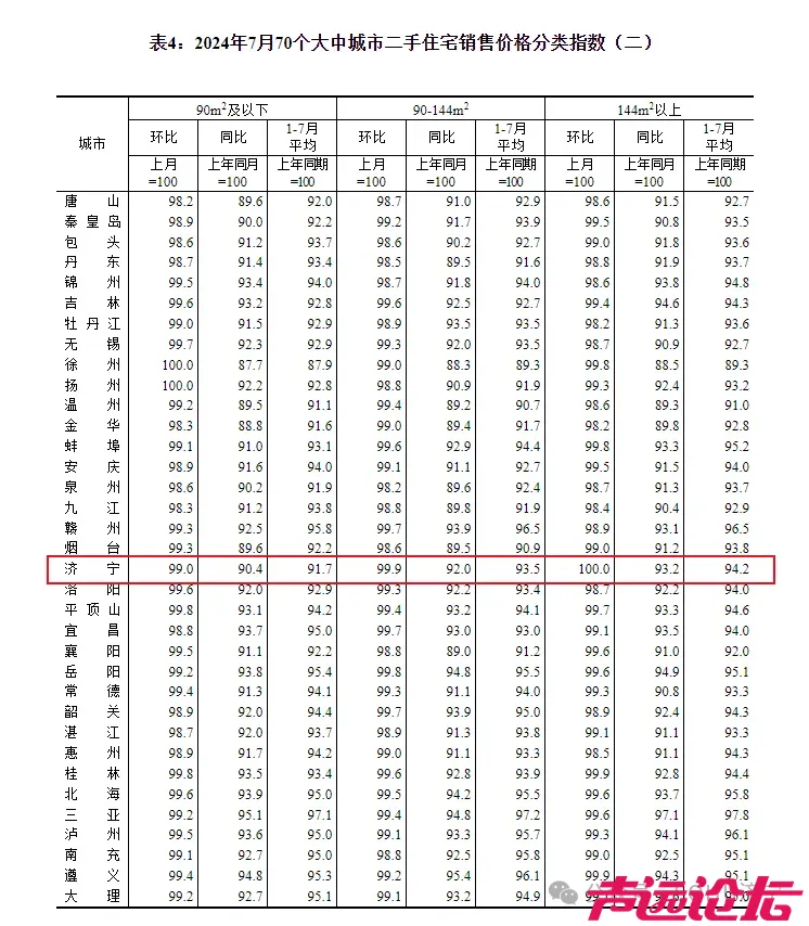 70城最新房价出炉，济宁房价......-5.jpg