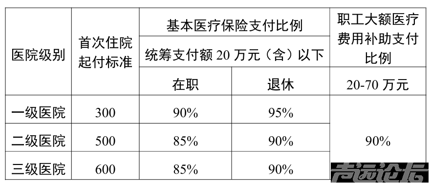 济宁医保报销标准！-1.jpg