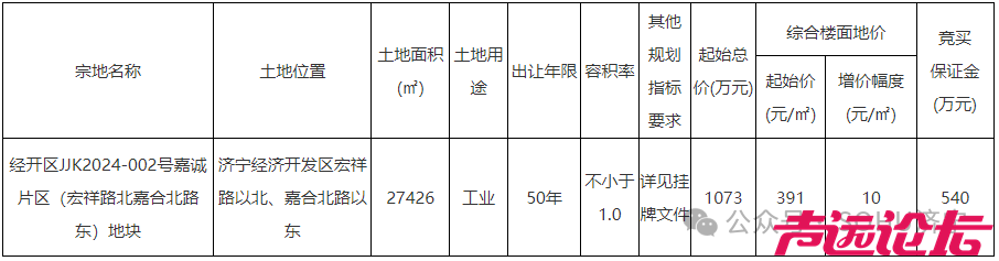 占地约41亩！济宁经开区1宗土地挂牌-1.jpg