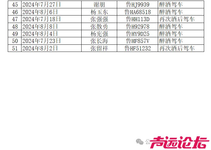 济宁市8月份严重交通违法行为曝光名单-3.jpg