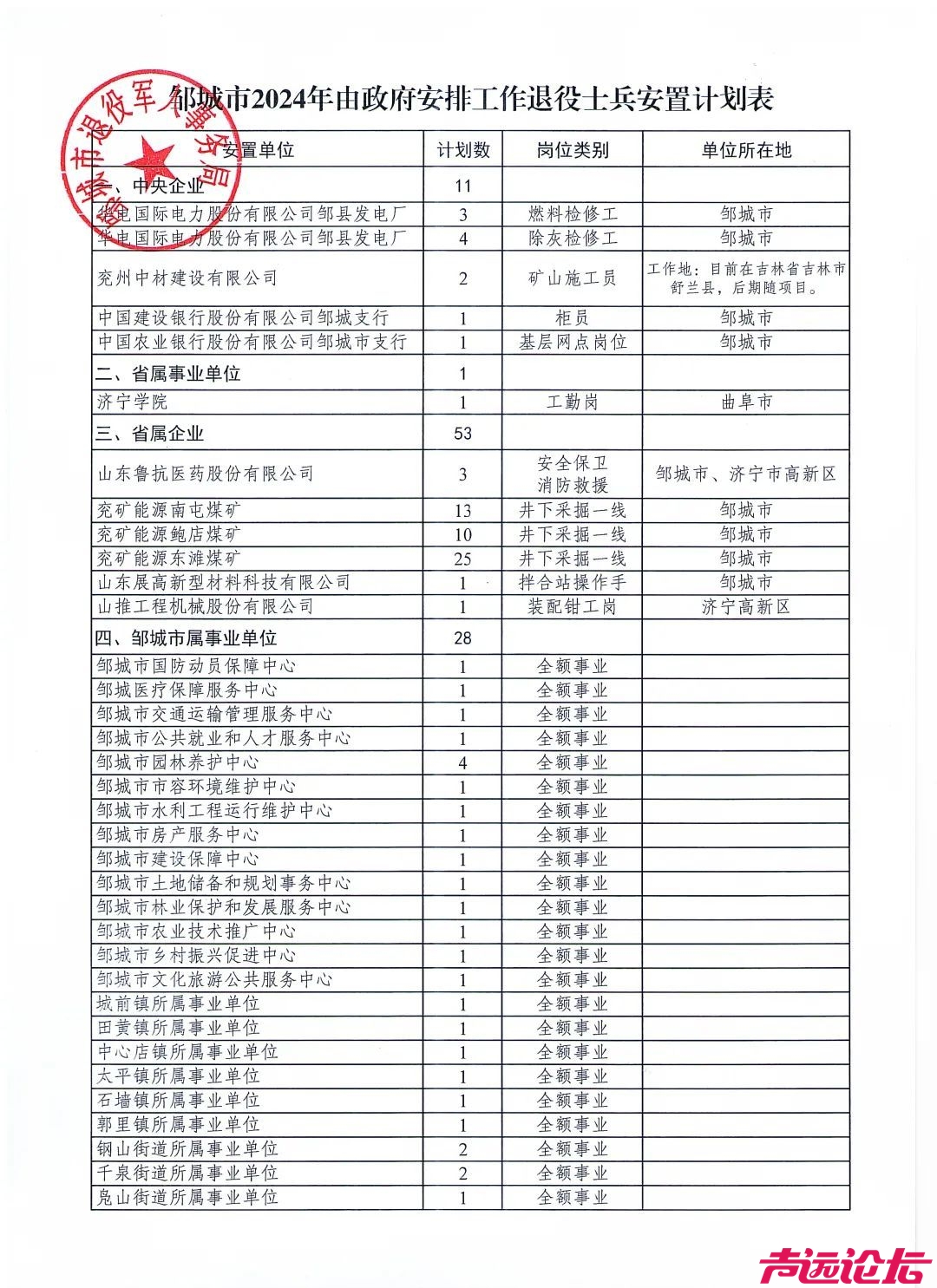 93个！济宁一地2024年退役士兵安置计划公布-1.jpeg