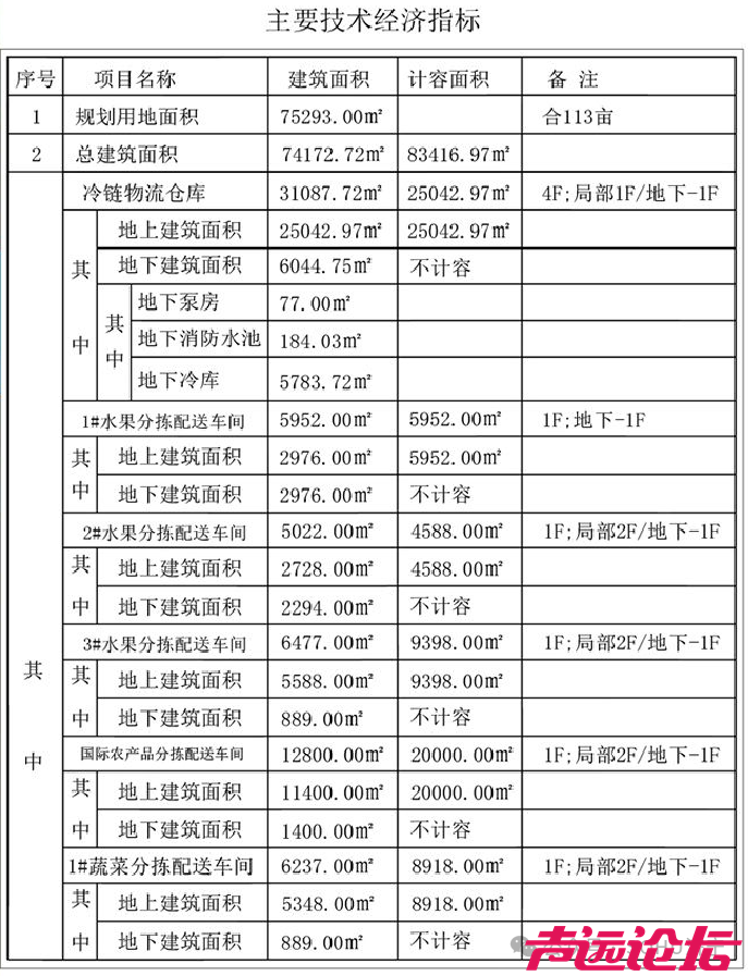 占地约113亩！济宁市任城区一民生项目获批-2.jpg