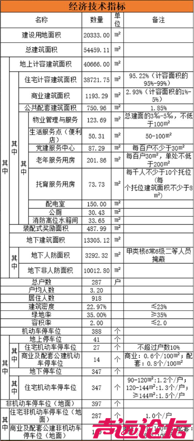 占地约2.03公顷！济宁市任城区一商住项目建设用地获批-2.jpg