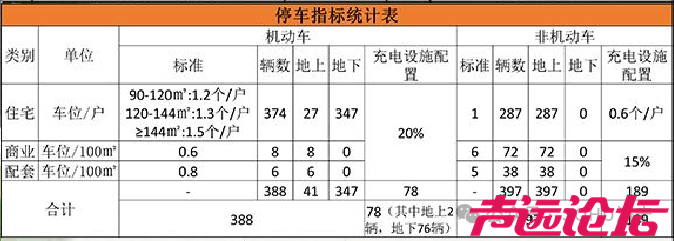 占地约2.03公顷！济宁市任城区一商住项目建设用地获批-3.jpg