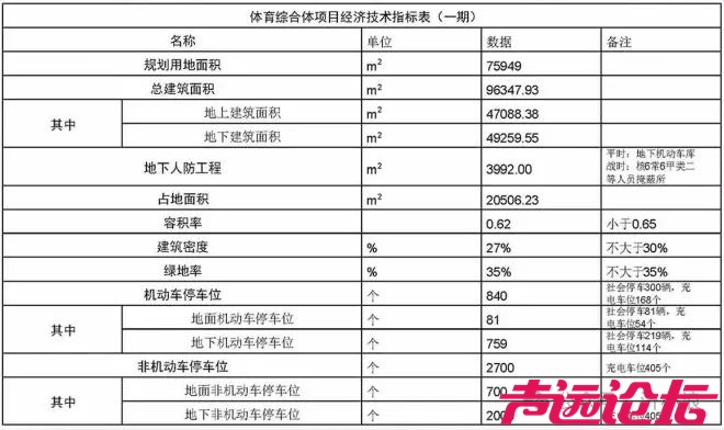 总建筑面积超9.6万平方米！济宁济北新城体育综合体项目调整方案公示-2.jpg