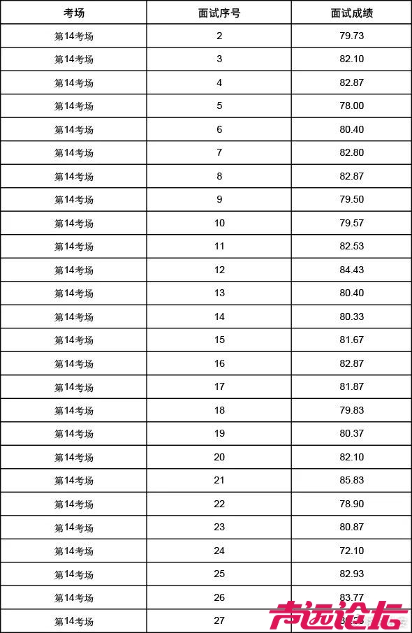 山东省公安机关专项招录公务员（人民警察）面试成绩-13.jpg