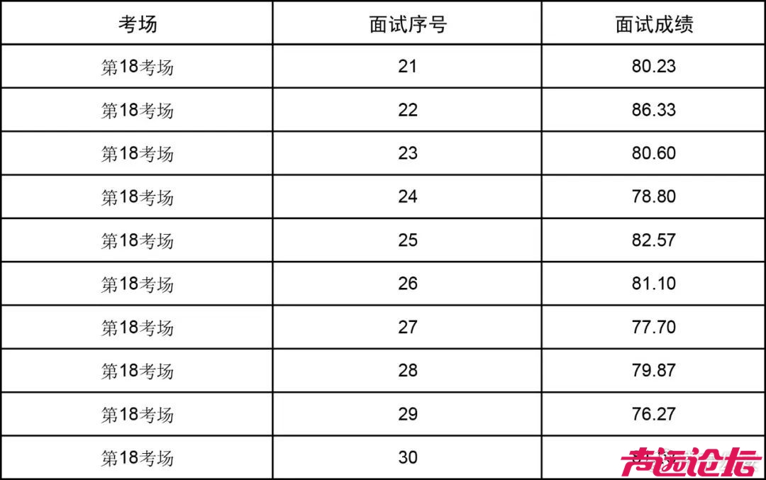 山东省公安机关专项招录公务员（人民警察）面试成绩-18.jpg