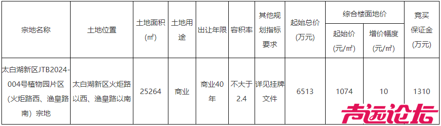 成交价6513万！济宁太白湖新区1宗土地成功出让-1.jpg