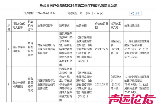 超标准收费！济宁市鱼台县两个医院被行政处罚-1.jpg