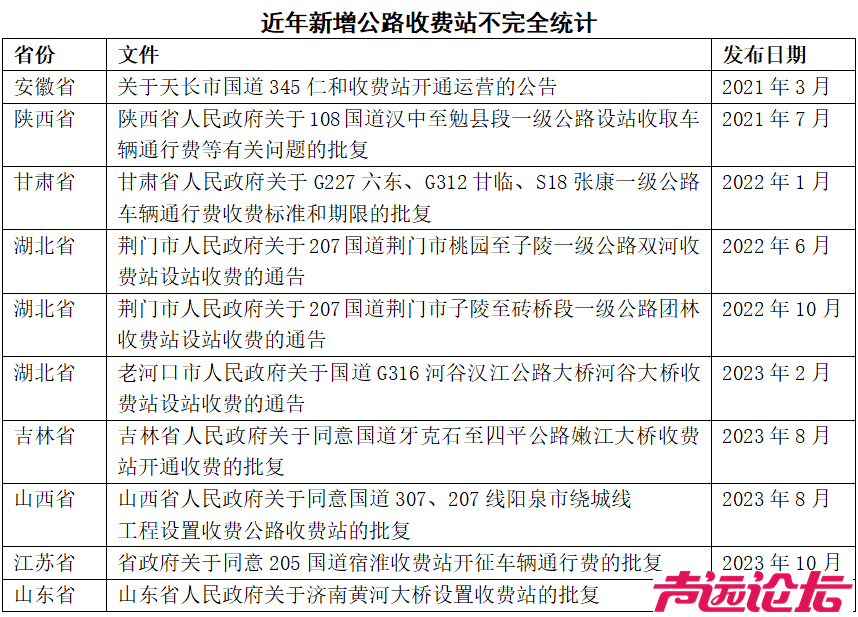 国道，又要恢复收费了？-2.jpg