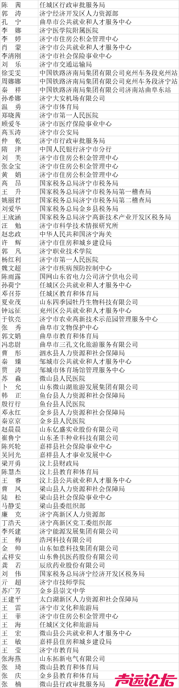 表现突出！济宁这81人获全省通报表扬-3.png