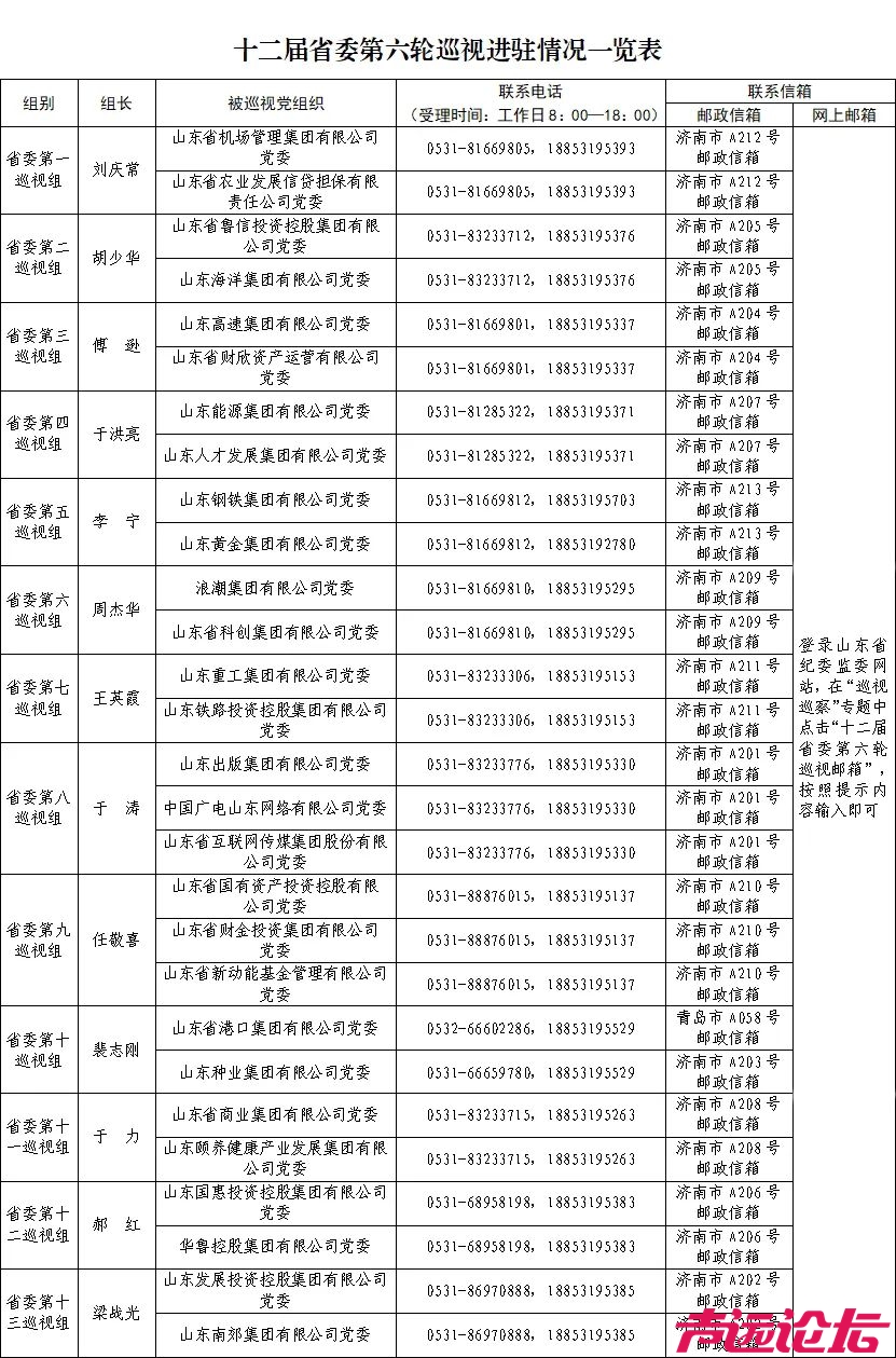 十二届省委第六轮巡视完成进驻，附联系电话、信箱！-1.jpg