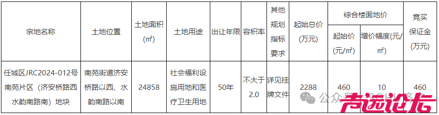 占地约37亩，起始价2288万元！济宁市任城区1宗土地挂牌-1.jpg