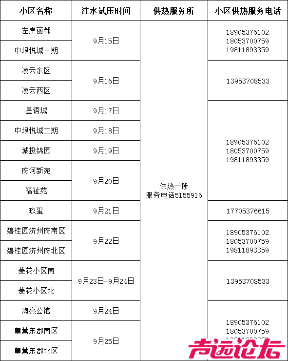 新东供热公司注水试压通知-1.jpg