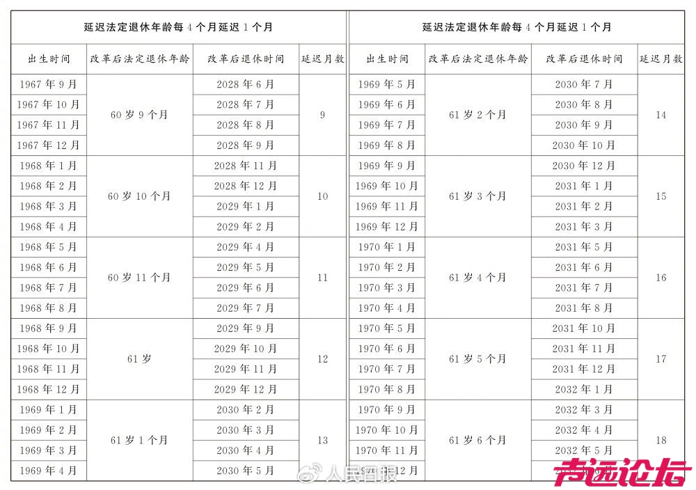 全国人民代表大会常务委员会关于实施渐进式延迟法定退休年龄的决定-2.jpg