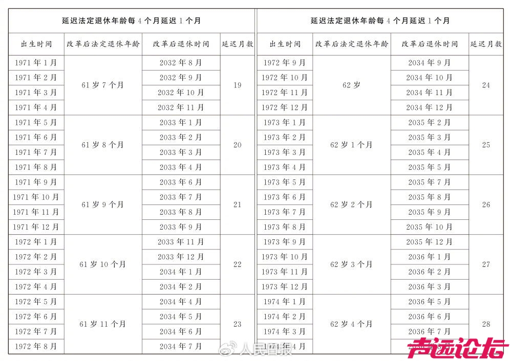 全国人民代表大会常务委员会关于实施渐进式延迟法定退休年龄的决定-3.jpg