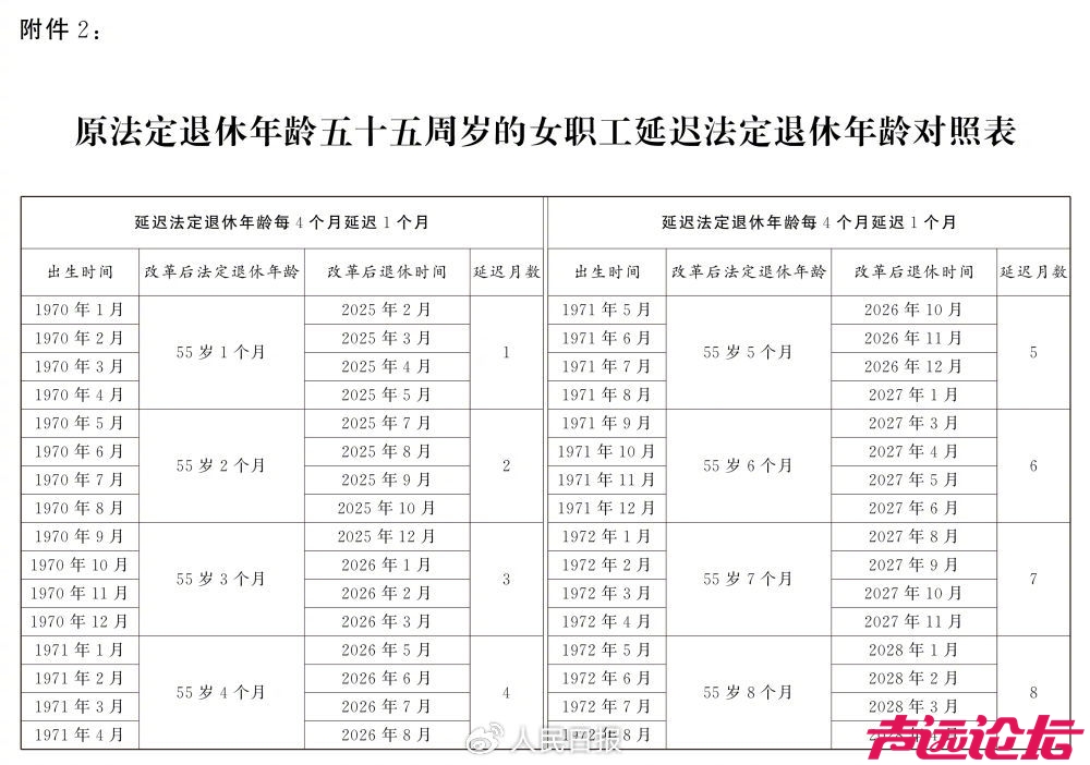 全国人民代表大会常务委员会关于实施渐进式延迟法定退休年龄的决定-5.jpg