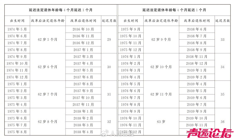 全国人民代表大会常务委员会关于实施渐进式延迟法定退休年龄的决定-4.jpg